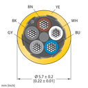CABLE5X0.34-SH-PUR-YE-500M/TXY
