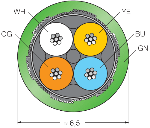 CABLE 423-100M